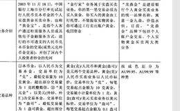 中国建设银行的账户金如何理解？什么是账户金？