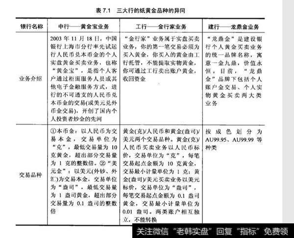 中国建设银行的账户金如何理解？什么是账户金？