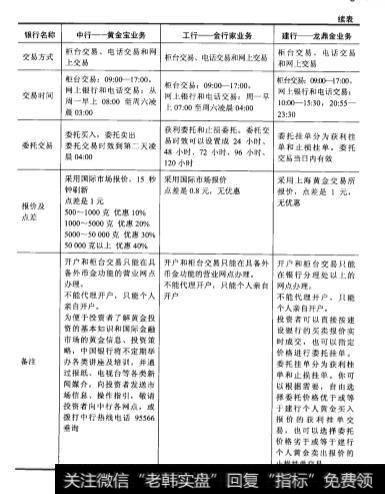 中国建设银行的账户金如何理解？什么是账户金？