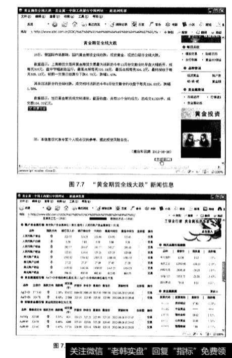 如何利用工行网站查看黄金行情？