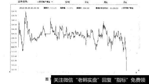 如何利用工行网站查看黄金行情？