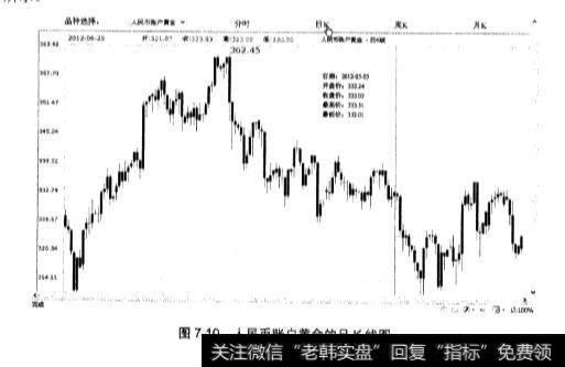 如何利用工行网站查看黄金行情？