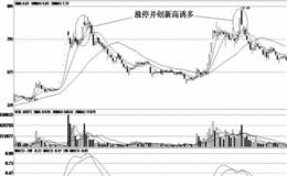 涨停背后——诱多入场