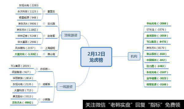 超华科技能否点火科创股；从京东方A发散到华大基因，下一个是谁