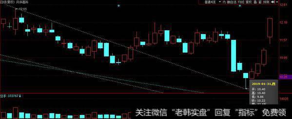 春季红包依然继续中