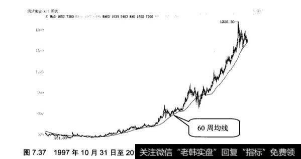 纸黄金中长线买点的选择技巧？长线买点有什么选择技巧？