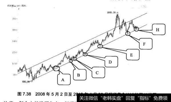 纸黄金中长线买点的选择技巧？长线买点有什么选择技巧？