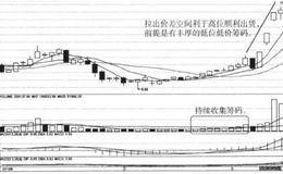 什么是拉高出货？拉高出货目的是什么？（案例分析）