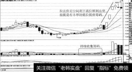 什么是<a href='/ggnews/255673.html'>拉高出货</a>？拉高出货目的是什么？（案例分析）