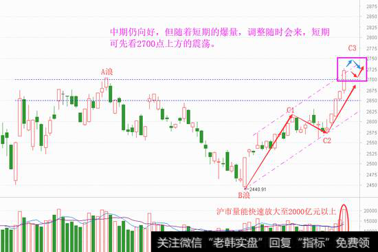 大盘发疯了，还能继续逼空吗