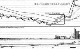 如何抢筹建仓？股票强势拉高建仓的理由是什么？（案例分析）