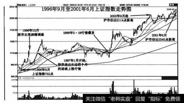 好了伤疤忘了痛