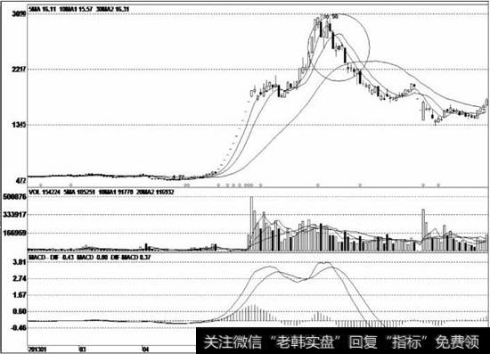 该股庄家利用跌停手法出货，其操盘效果显著