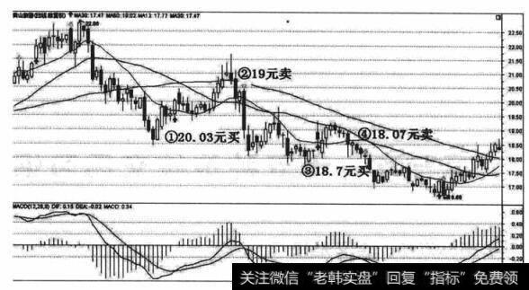 随意满仓买卖的不同结果