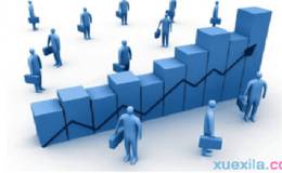 如何推演黄金市场？怎样进行交易呢？