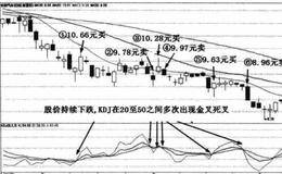 怎样从长安汽车(000625) k线图中看出KDJ指标的连续钝化？