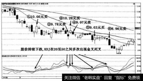 长安汽车(000625) 2010年4月至2010年7月之间的K线走势图