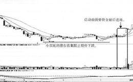 什么是价格异动？量价同步异动有哪些意义？（案例分析）