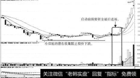 什么是价格异动?量价同步异动有哪些意义?(案例分析)