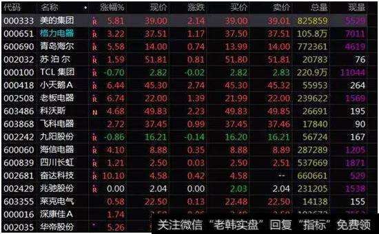 为什么要均线归位？均线归位有哪些意义？