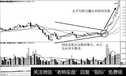 均线必须归位并遵循哪些定律？均线定律的价值是什么？