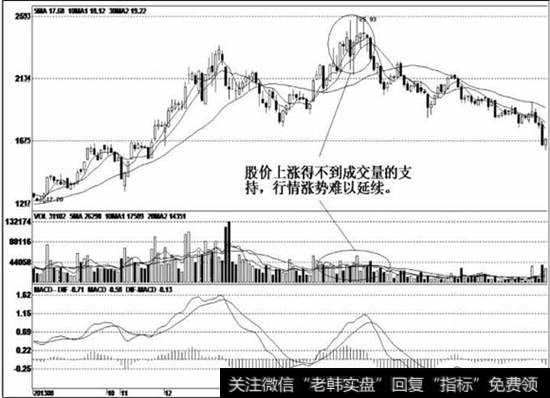 该股被大幅炒作后，庄家获利丰厚