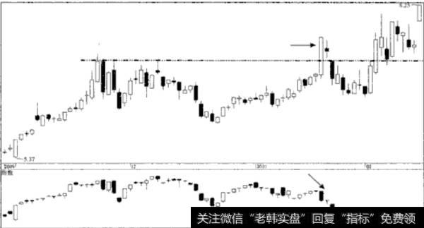 为什么说一根阳线定乾坤？一根阳线定乾坤的原因是什么？