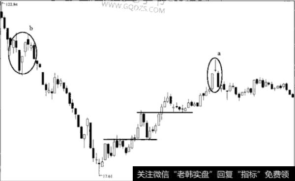 黄昏之星的真正意义是什么？如何理解黄昏之星的真正意义？