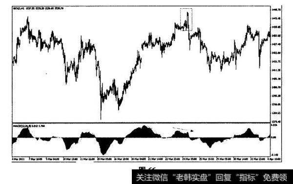 2011年3月21-24日黄金1小时图