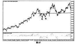 黄金操盘高手实战交易技巧第32式