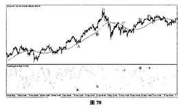 黄金操盘高手实战交易技巧第34式