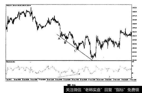 2011年1月20~25日黄金1小时图