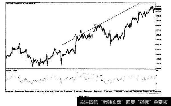 2011年4月5-11日黄金I小时图