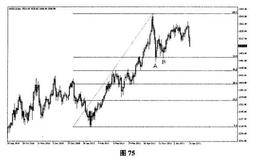 黄金操盘高手实战交易技巧第39式