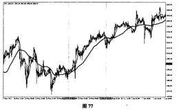 黄金操盘高手实战交易技巧第40式