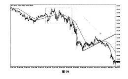 黄金操盘高手实战交易技巧第41式