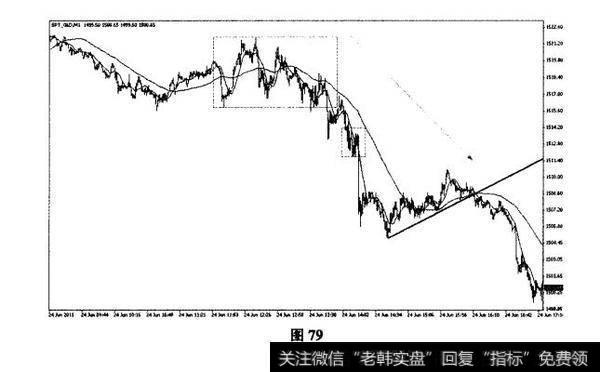 2011年6月24日的黄金1分钟图