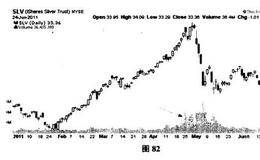 黄金操盘高手实战交易技巧第43式