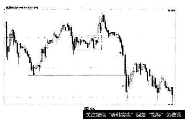 黄金原油联动式