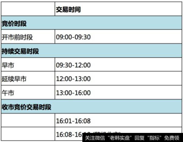 港股交易时间表