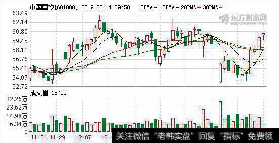 中免集团国际化再下一城 拟设香港市内免税店