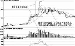 庄家的巨量冲高手段