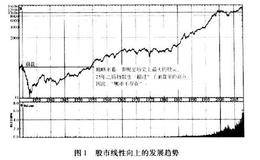 价值投资精髓之价值投资理念的兴起