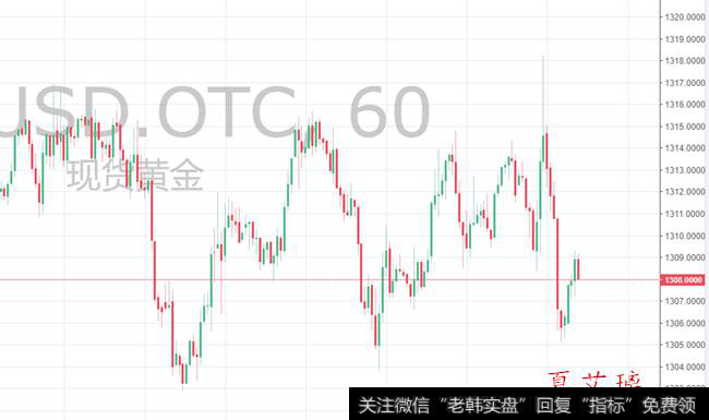 黄金急涨急跌的原因到底是什么呢