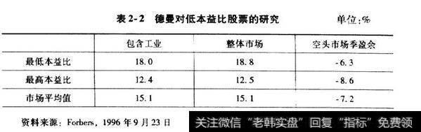 44种类股在25年间的获利表现