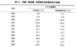 价值投资精髓：凯恩斯鲜为人知的一面