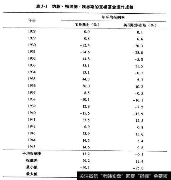 宝柜基金运作成绩