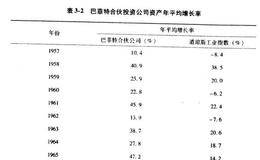 价值投资精髓之巴菲特家乡的合伙人