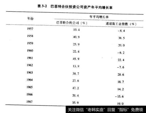 巴菲特家乡的合伙人