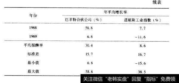 巴菲特家乡的合伙人